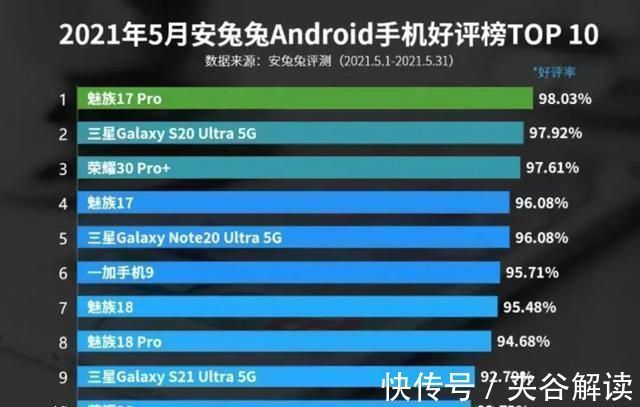 华为|5G手机好评榜出炉：小米再度落榜，华为新盟友强势逆袭