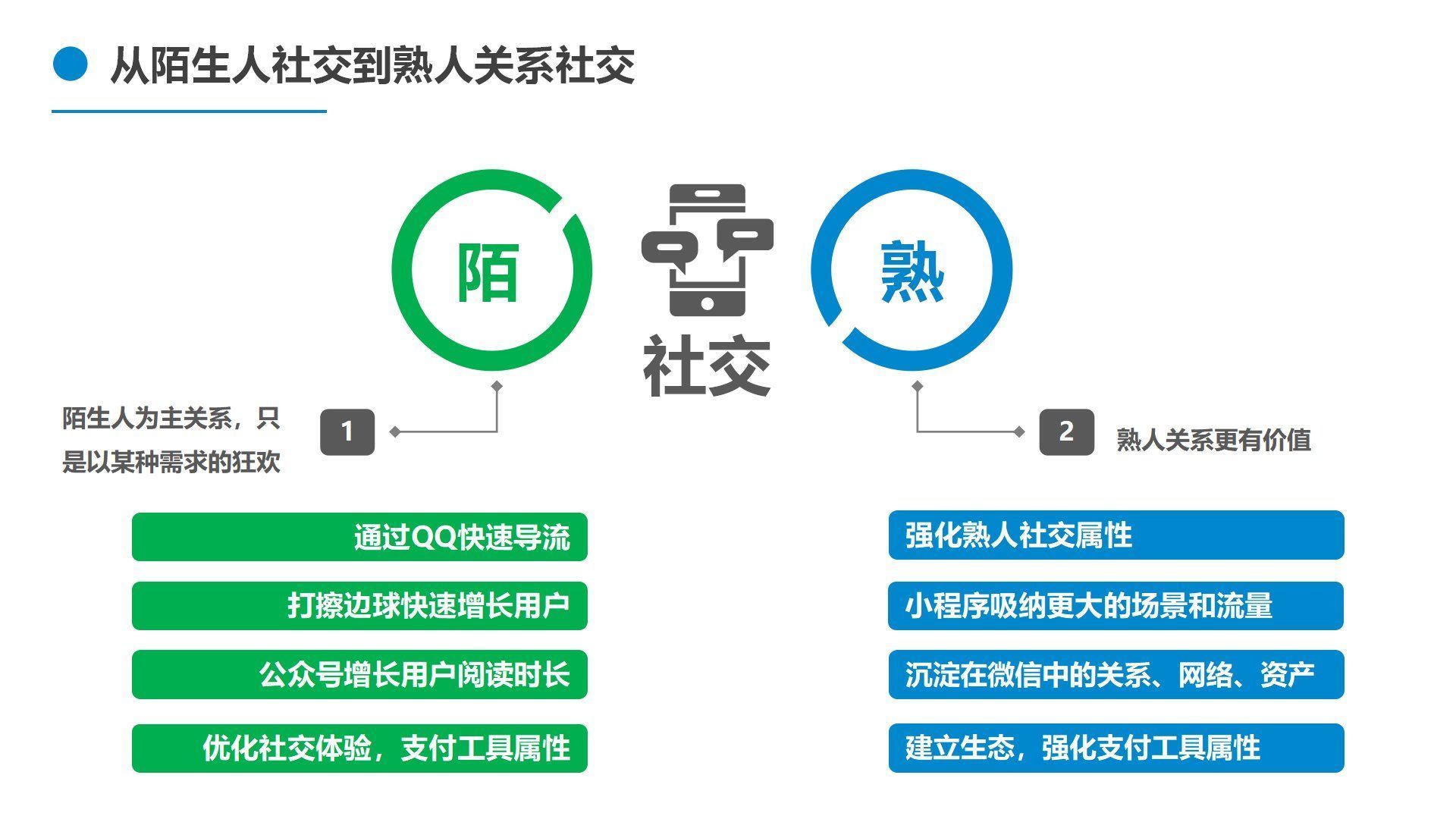 社交|社交是什么：从社会学概念，微信面向竞争者们的非对称式竞争来看