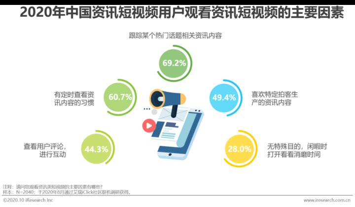 资讯短视频用户|2020年中国资讯短视频市场洞察报告