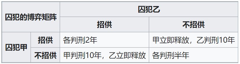 囚徒|郝建业：从囚徒困境到自动驾驶，蛰伏数十载的多智能体强化学习，期待破茧成蝶