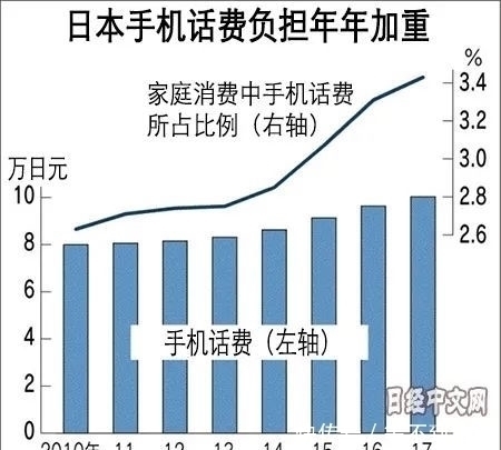 iphone|横扫全球的国产手机，为什么在日本卖不动？