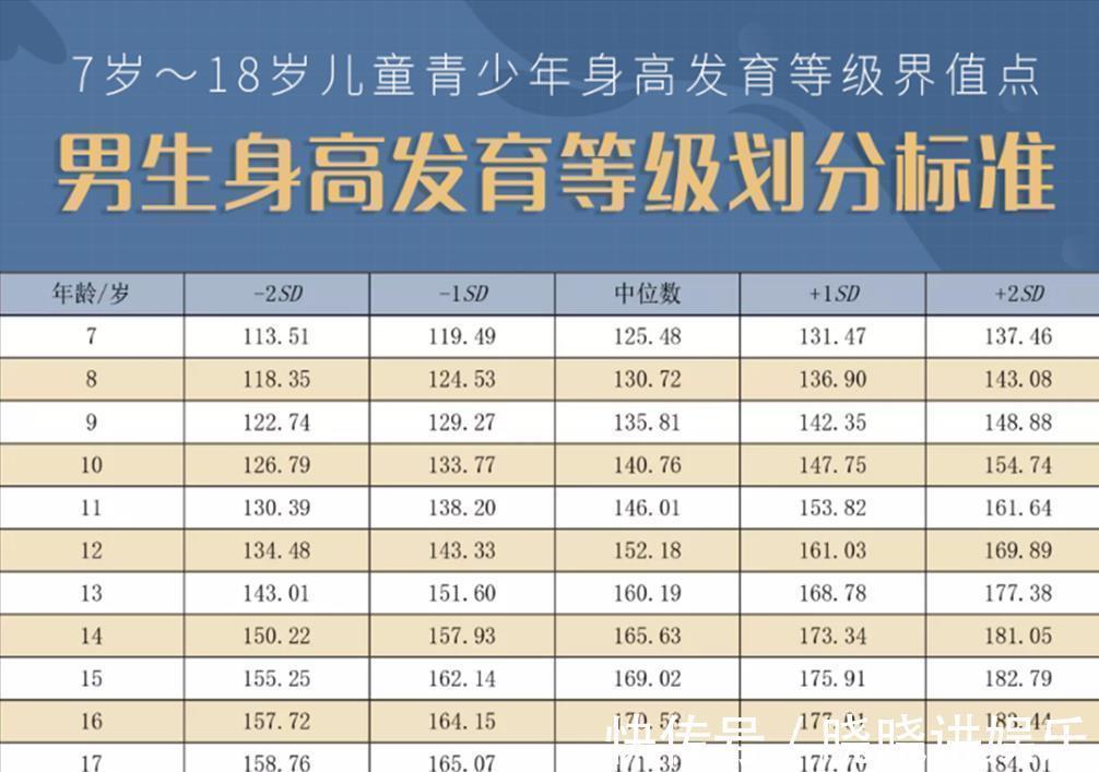 甲状腺功能减退|3年花17万打增高针,家长“疯魔”了:怕孩子以后求职找对象自卑