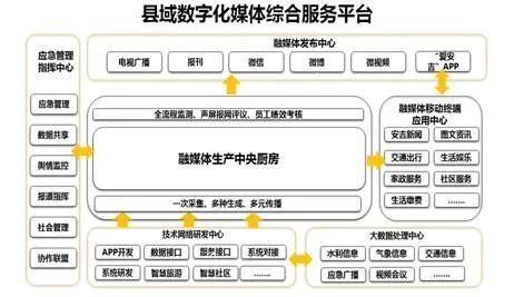 项目|给力！湖州两个项目入选国家广电总局智慧广电示范案例