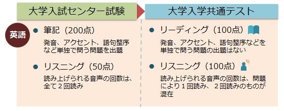 大学入学共通测试|2021年日本高考报名人数又少2万，大学数量却达到历史最多！