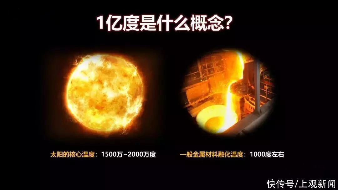 “造太阳的人”钟武律：为何我们还需要第二个太阳？