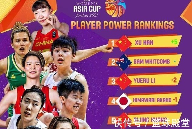 黄思静|4消息!女篮实力榜更新,大韩未痊愈,北控获哈斯,徐杰特训三分