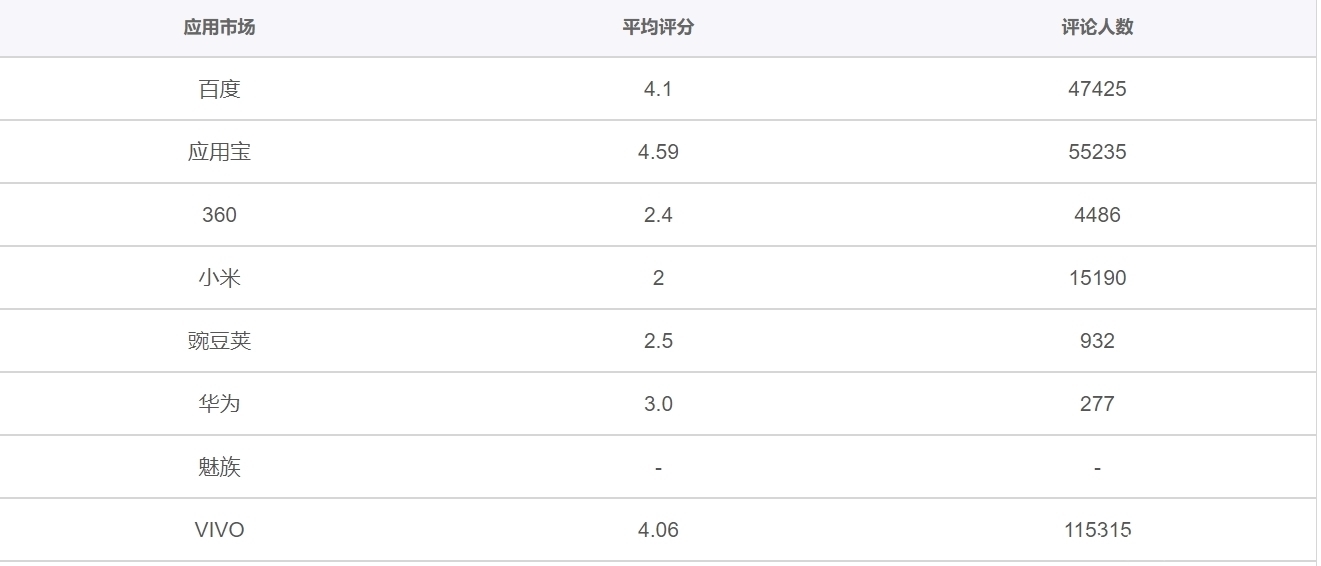 产品|欢乐斗地主产品分析报告