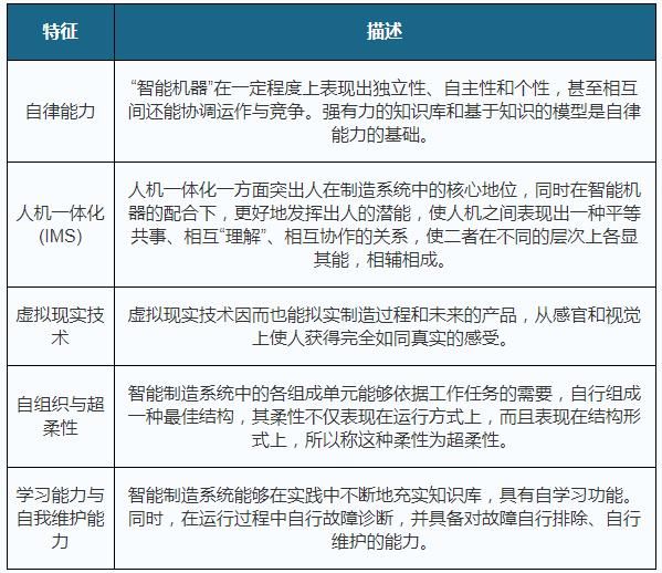 智能化|我国智能制造装备销售规模快速增长 行业发展趋向自动化、智能化