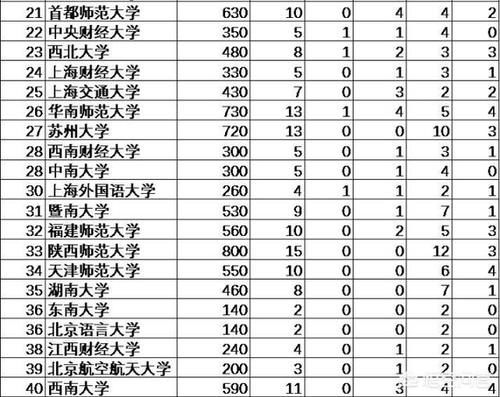 中国文科实力强的大学有哪些？