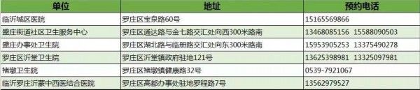 医疗机构执业许可证|“三伏贴”来这贴！临沂市卫健委发布权威服务机构信息