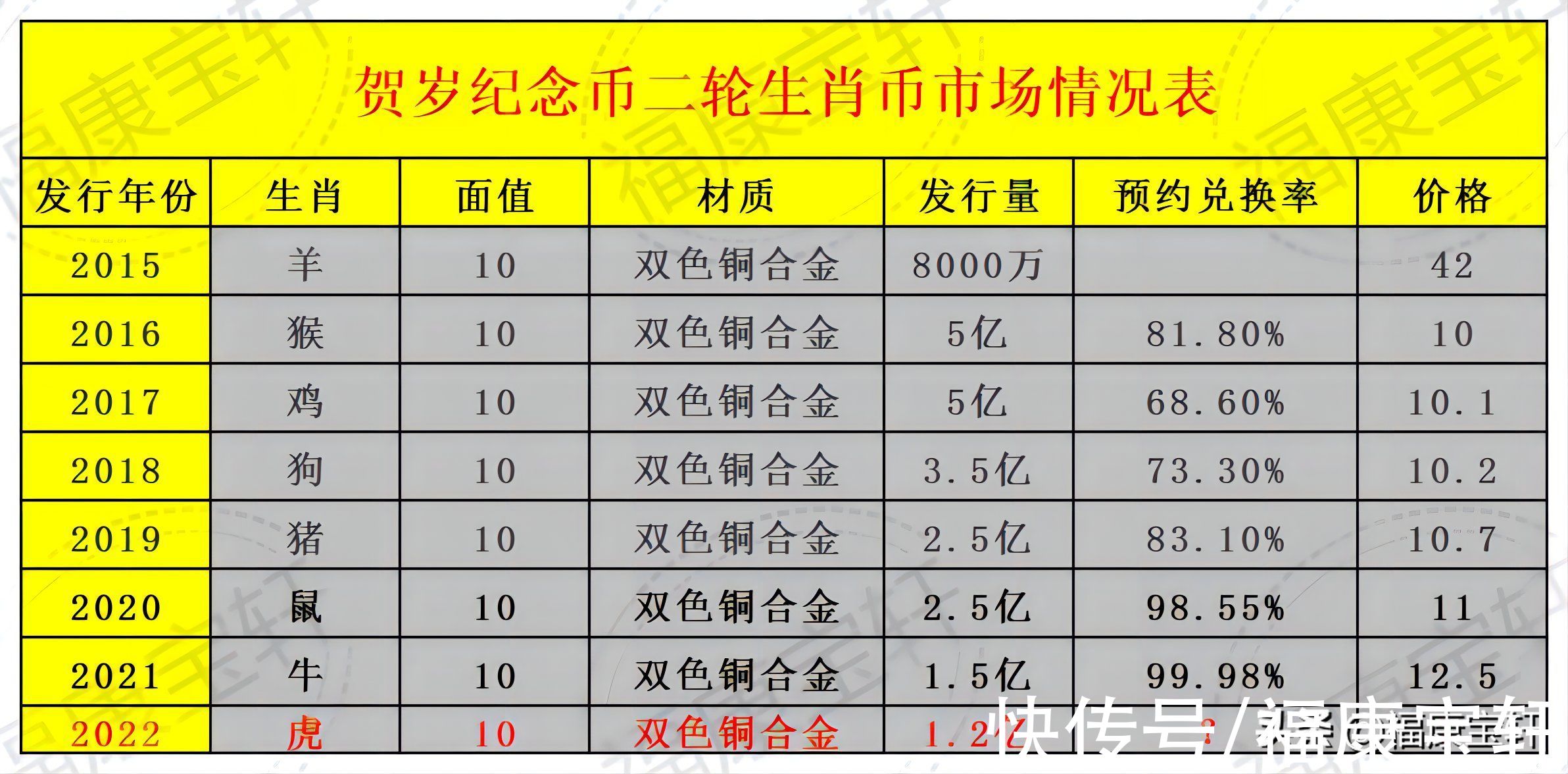 纪念币|生肖虎币来了，仅1.2亿枚，冬奥币钞所受到的伤害得到治愈了