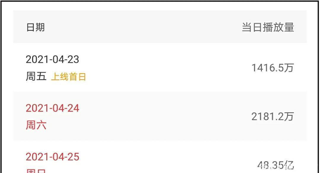 注水失误还是平台bug?《跑男9》首期播放量48亿,热度却大不如前
