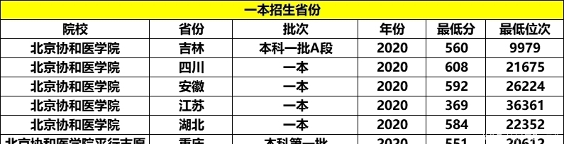 校名|我国最“迷你”的大学，校园只有半个足球场大，却比清华还难考！