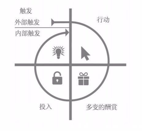 分析|共享两轮出行，分析增长手段