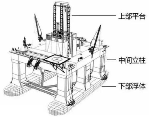 我国“深海一号”再创纪录，多项技术碾压全球，能使用150年！