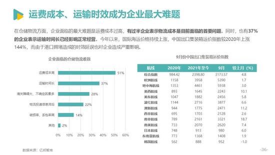 发展|亿邦智库发布《2021中国跨境电商发展报告》