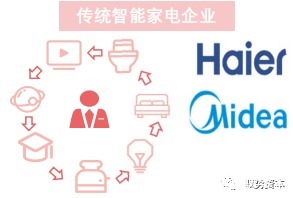 家居|智能家居行业下一波热点在哪里