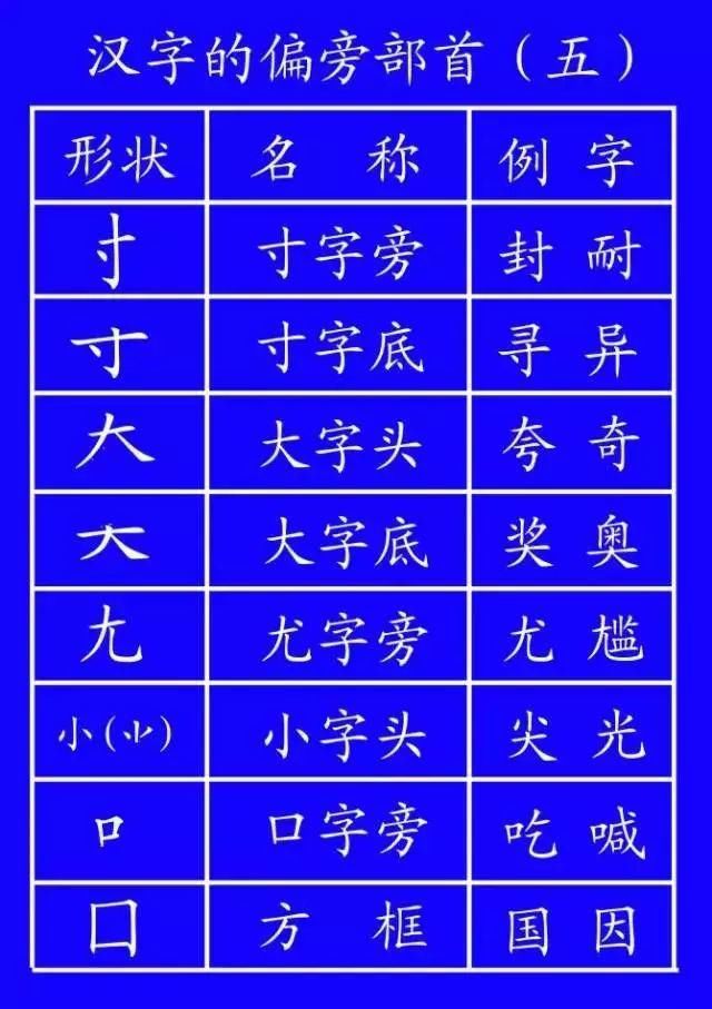 语文|小学语文基础知识：汉字笔顺笔画规则