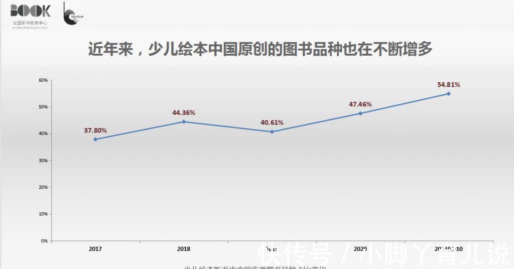 品种&2021年度十大新书影响力作家榜发布，张嘉佳居榜首