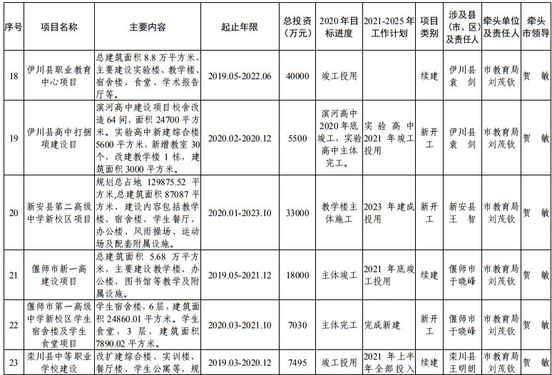 发布|洛阳市发改委发布最新通知！