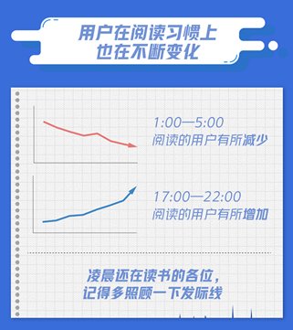 阅文集团QQ阅读十周年用户观察报告：最爱阅读的城市竟然是它