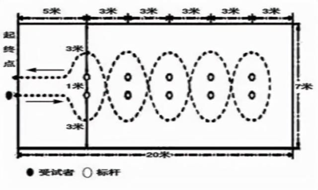 考试|威海2022年中考体育内容定了