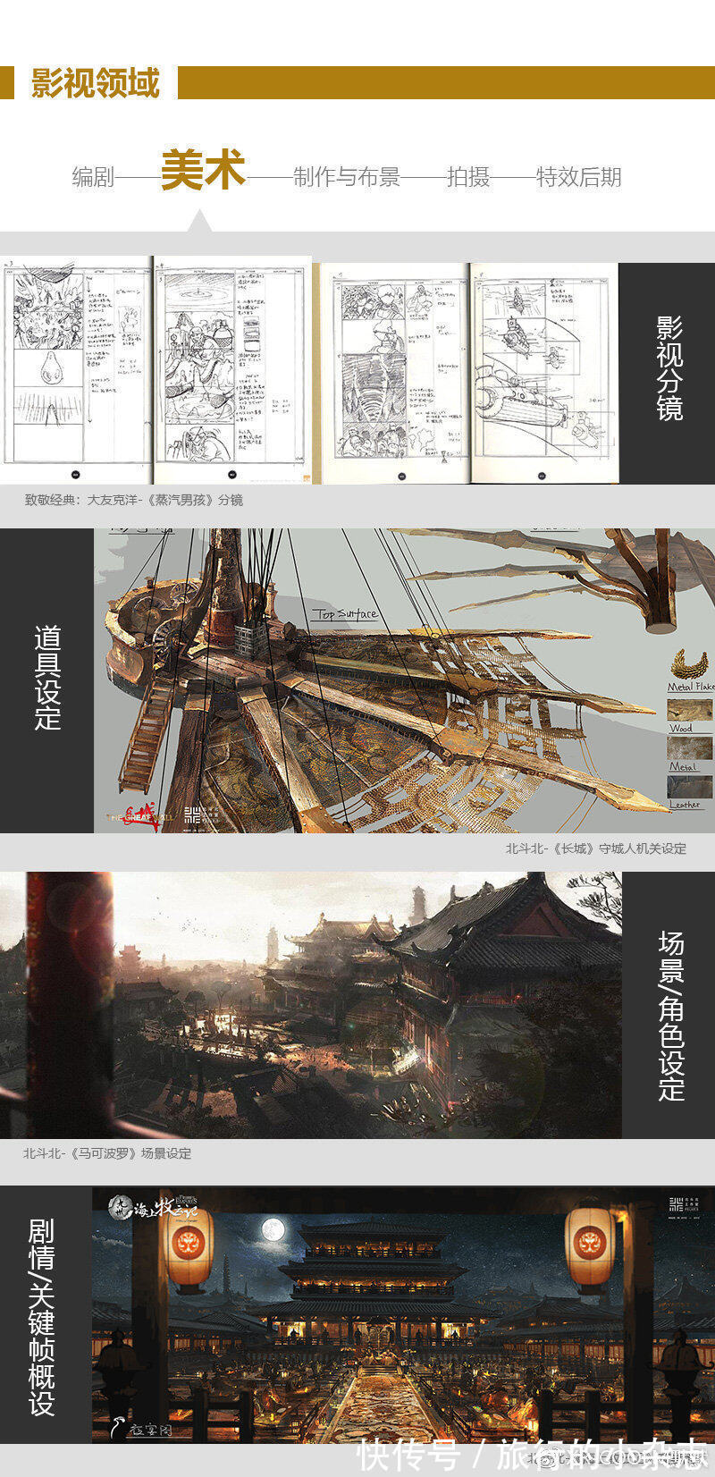 cg|CG美术入行指南（影视/游戏/动漫/插画）