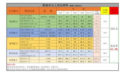 低调|太低调的用友网络：拿下多个领域第一，但我们却从未听说过