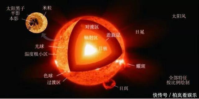 假如太阳立刻消失,地球能撑几秒?地球没让人失望