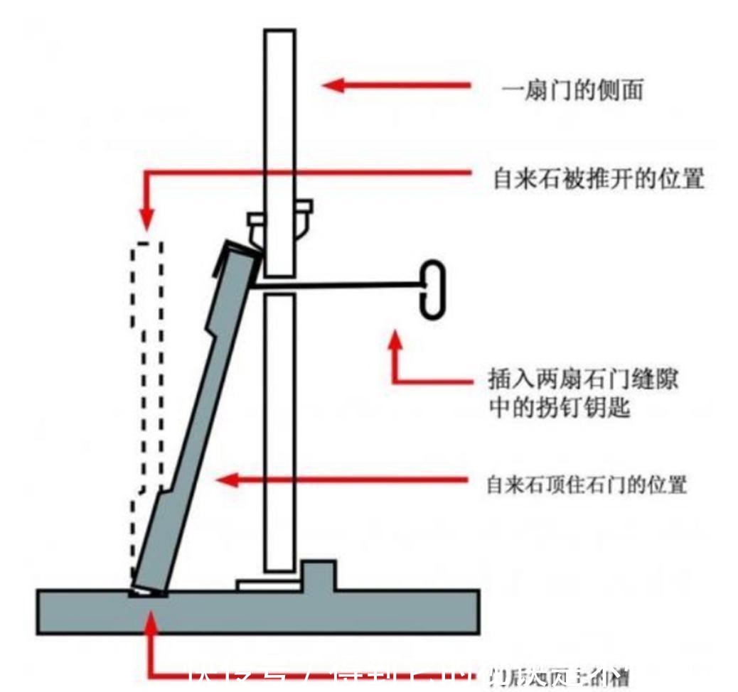 工匠|皇帝下葬后，皇陵内最后一位工匠是如何逃生的？佩服古人的大智慧