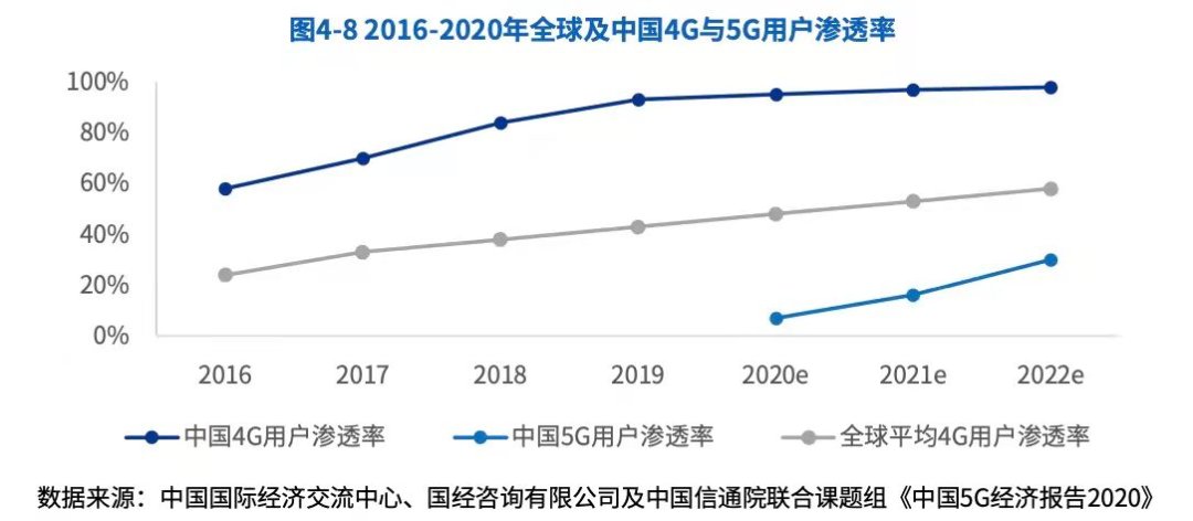 苹果|华为给了机会，OV为什么没抓住？