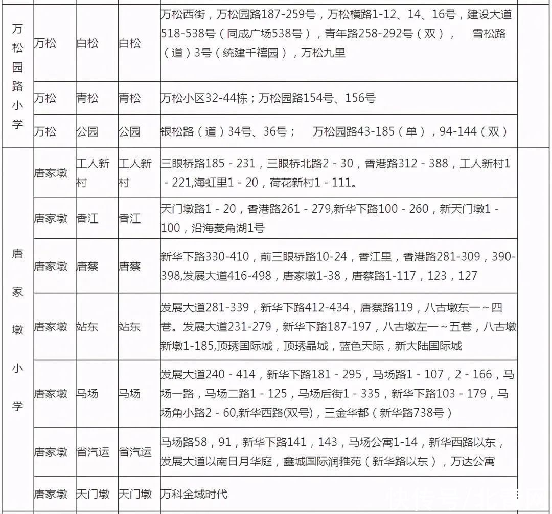 入学|最新！武汉各区划片入学范围公布