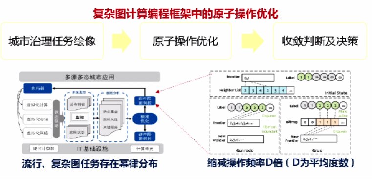 框架|上海交通大学过敏意：面向城市治理的图智能分析框架