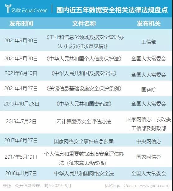 中华人民共和国网络安全法|“阴阳”阿里云