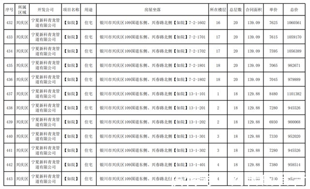 公示|最新！银川这3个小区房价公示！