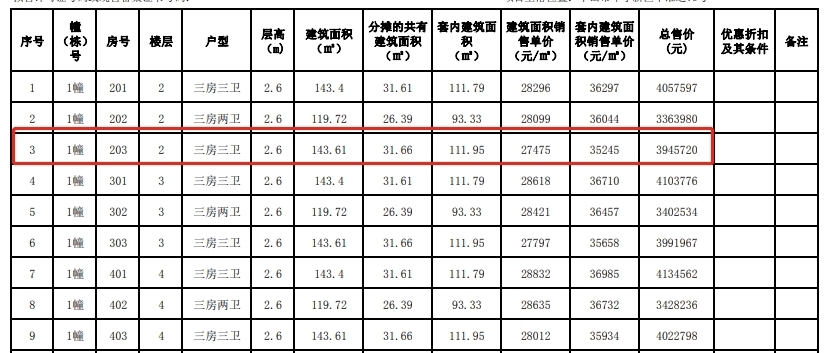 户型|约3.2万/平！旁有主题公园+天际线！雅居乐湾际壹号备案价出炉！