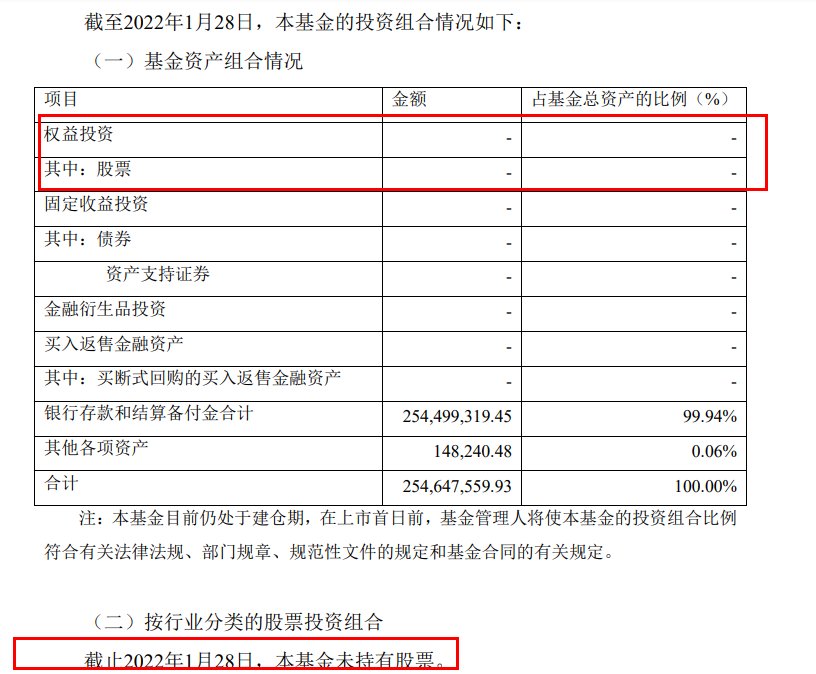 基金上市惊现 零仓位 飘荡行情对新基金建仓建议挑战 足球投注下载