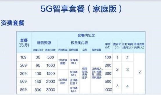 中国移动|8月起,移动用户可免费4G升5G,是“真福利”还是“新套路”