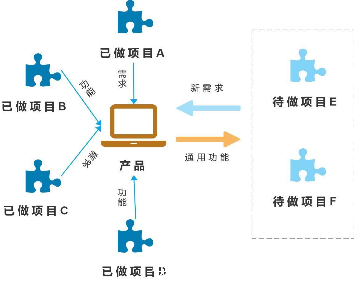 钉钉|探讨：传统行业产品和互联网行业产品的区别