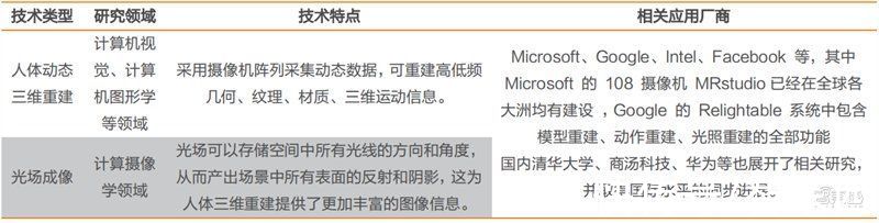 智东西内参|数字人深度报告！元宇宙下的爆火概念，技术和应用一文看懂 | 虚拟数字人