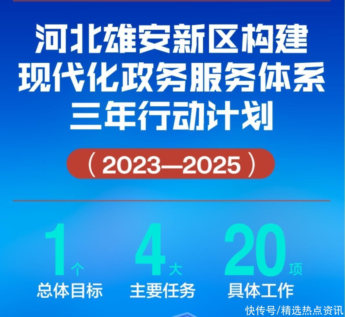 雄安早知道（2023年3月6日）