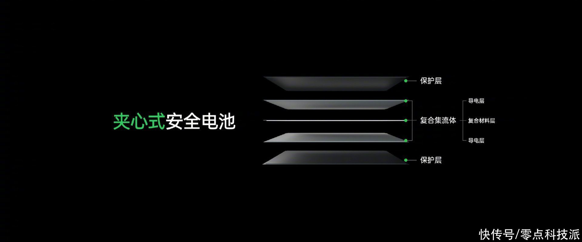 夹心式安全电池|一图看懂OPPO闪充开放日：夹心式安全电池、智慧闪充全都安排上了