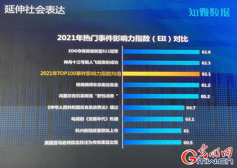 中国人|“2021年度十大商品”清单出炉 专家：商品背后是公众情绪