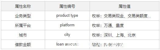 单据|一个实用的规则配置模型