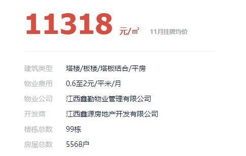 优先购买权人|捡漏81万！南昌县一处房产二拍以104万底价成交，折合单价六千四