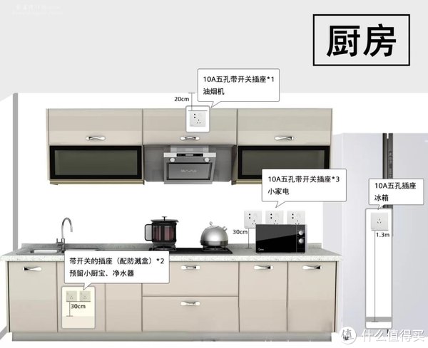 厨房|奉劝大家:这些“伪专业人士”的建议,不可盲目轻信,全是智商税