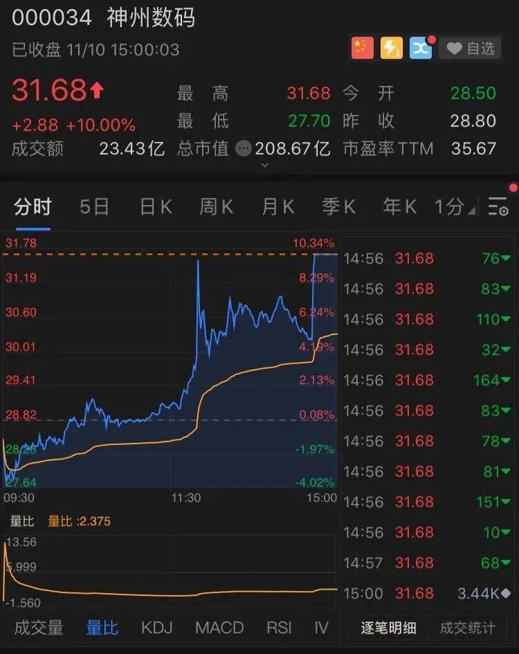 业内|华为大消息！出售荣耀已是板上钉钉？传多个团队将被调离