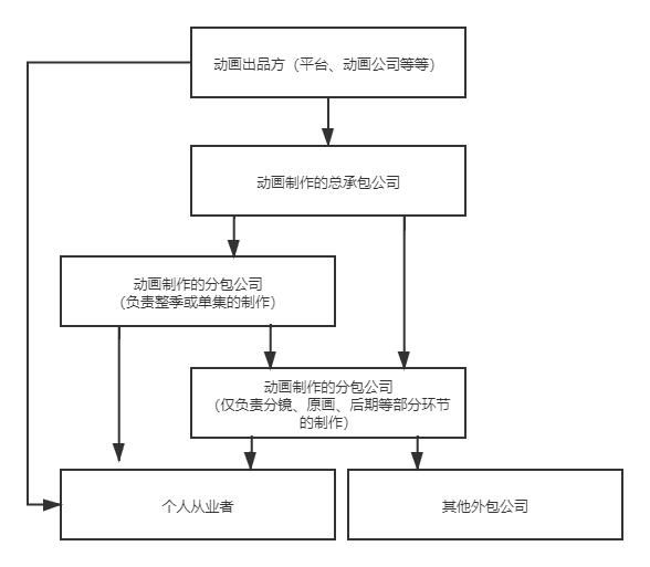 《天官赐福》完结后还被举报？外包公司，你了解太少了！