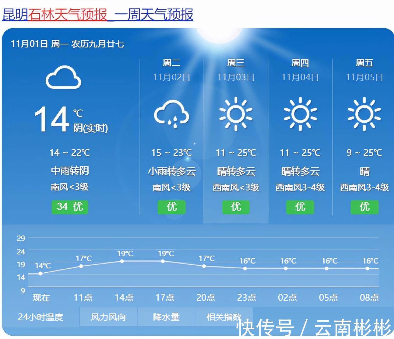 云南|30万到云南石林买两居室，平时父母住，自己还有一个次卧