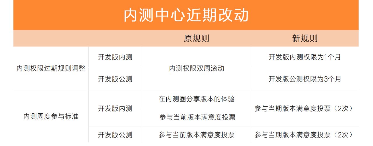 双周|小米社区内测中心规则优化：权限延长，参与标准改为投票 2 次